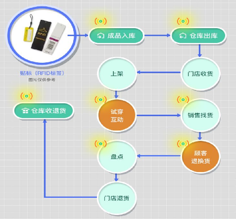 防偽標(biāo)簽廠家制作，介紹防偽標(biāo)簽印刷制作流程