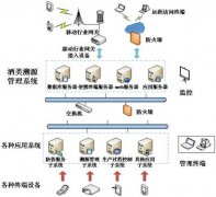 聯(lián)耘防偽溯源系統(tǒng)，讓品牌更具價值。