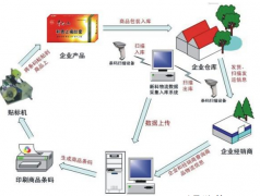 哪些產(chǎn)品需要貼防竄貨防偽標(biāo)簽?zāi)?？適合哪些行業(yè)？